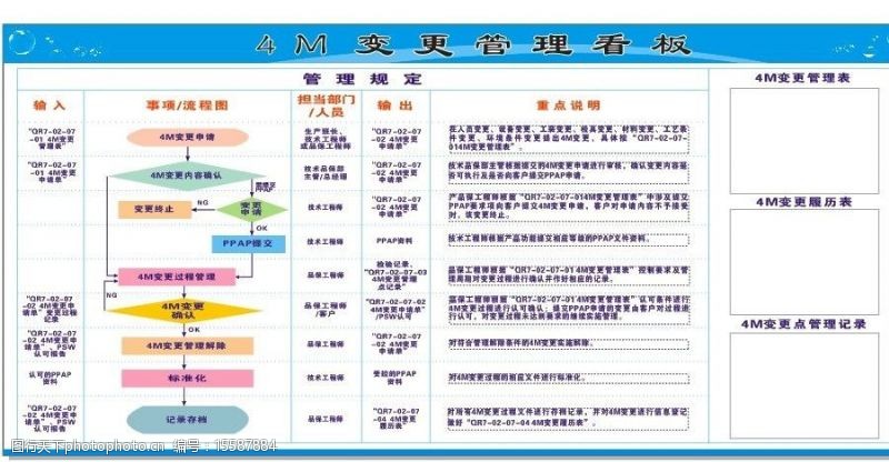 AC米兰官网-4M变化点管理记录表