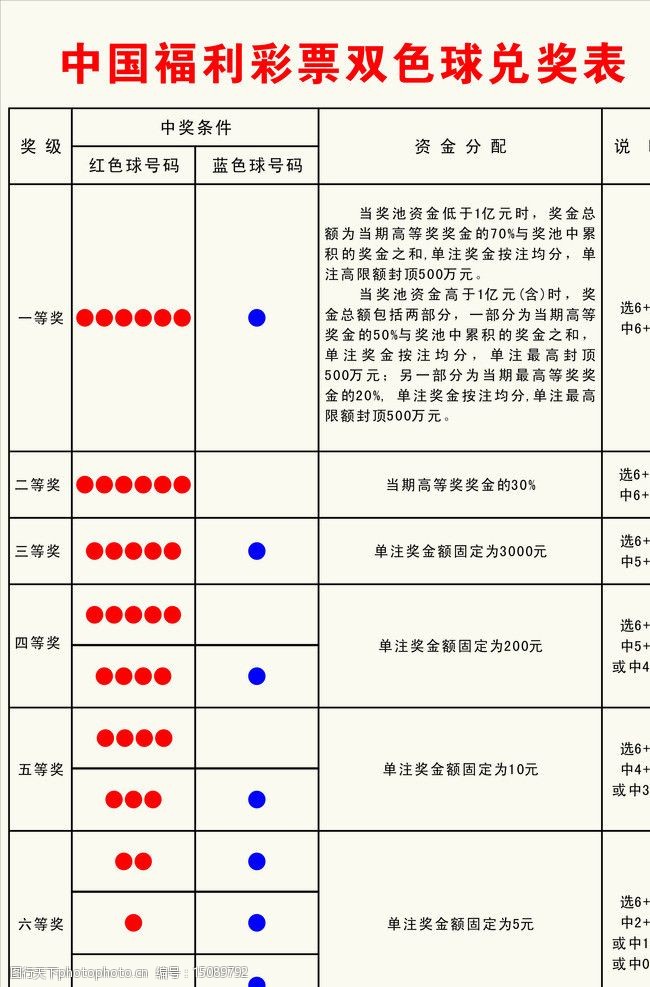 500彩票网- 彩票开奖查询- 体彩专家分析足彩比分直播平台详解大乐透中奖规则与奖金明细对照表