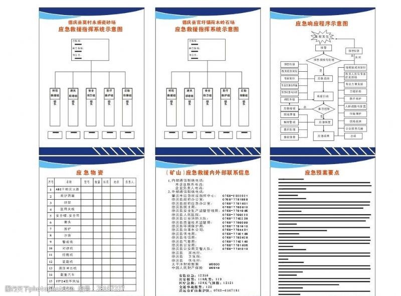 应急示意图矿山应急救援制度牌大全