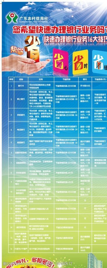 农业银行广东农村信用社业务展板图片