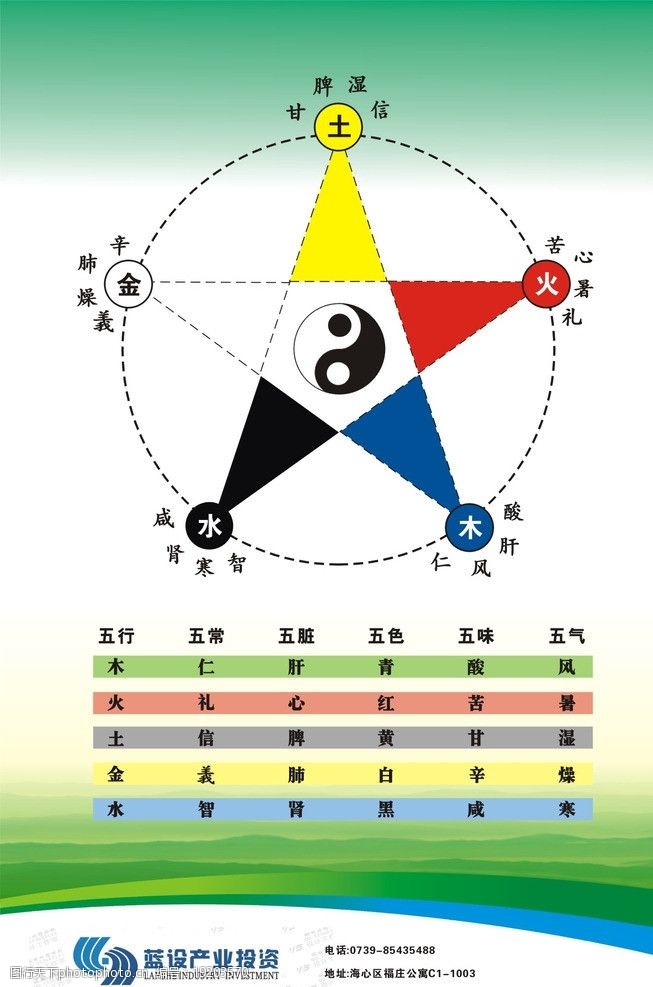 五行水木金火土图片