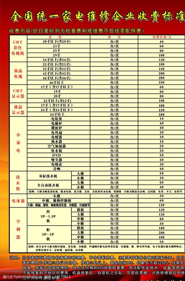 最新维修价格行情分析！