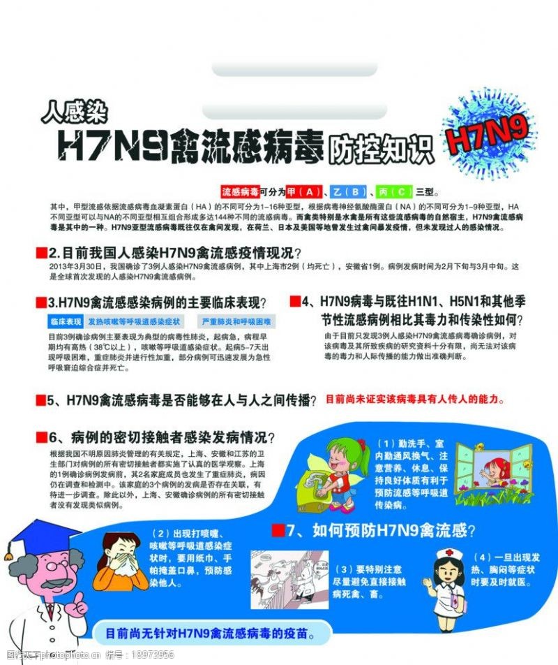 流感宣传H7N9禽流感海报图片