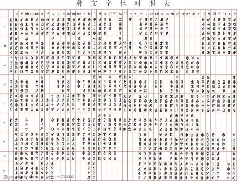 彝文字体对照表图片