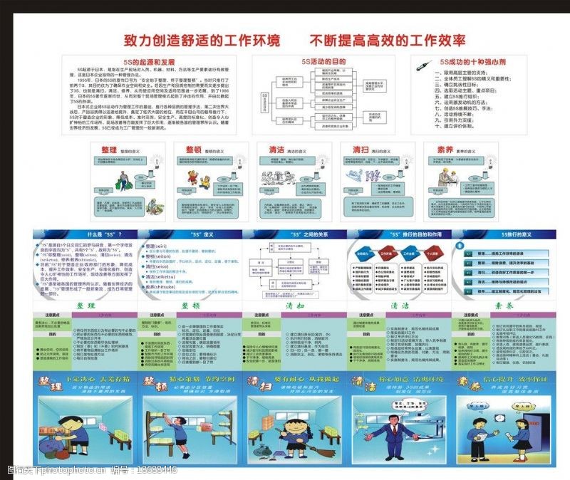 什么是5s5S宣传图片