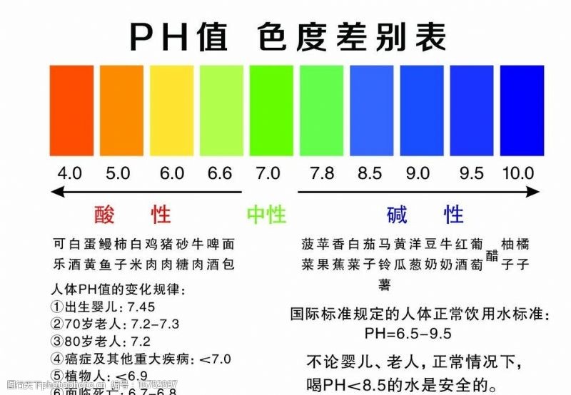 ph值色别表PH值色度差别表图片