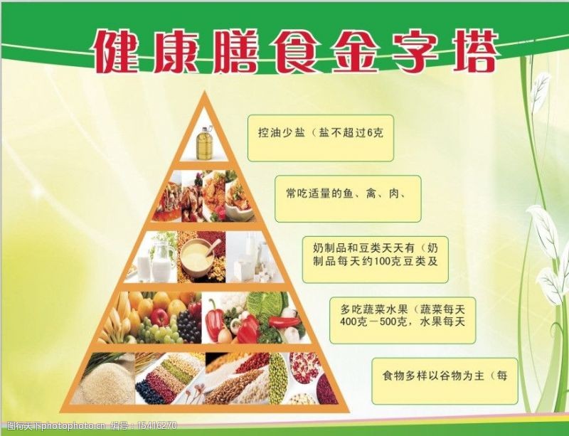 饮食结构金字塔健康饮食金字塔图片